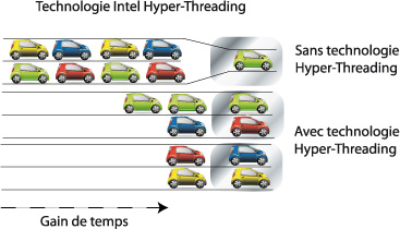 technologie-intel-hyper-threading