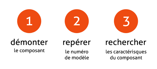 etapes-identifier-composants-pc-ordinateur