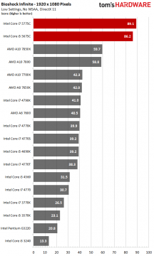 historique-et-evolution-des-processeurs-intel-core-performances-graphiques-processeurs-broadwell