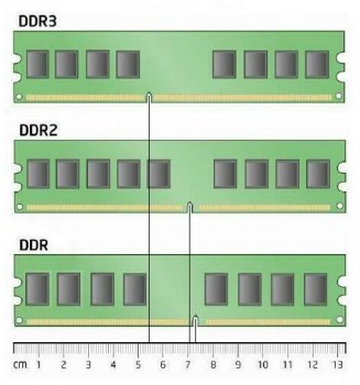 ram-ddr-ddr2-ddr3-difference
