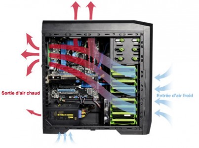 Source : LDLC