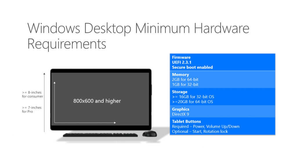 faq-sur-windows-10-gratuit-mise-a-jour-licence-configuration-minimale-requise