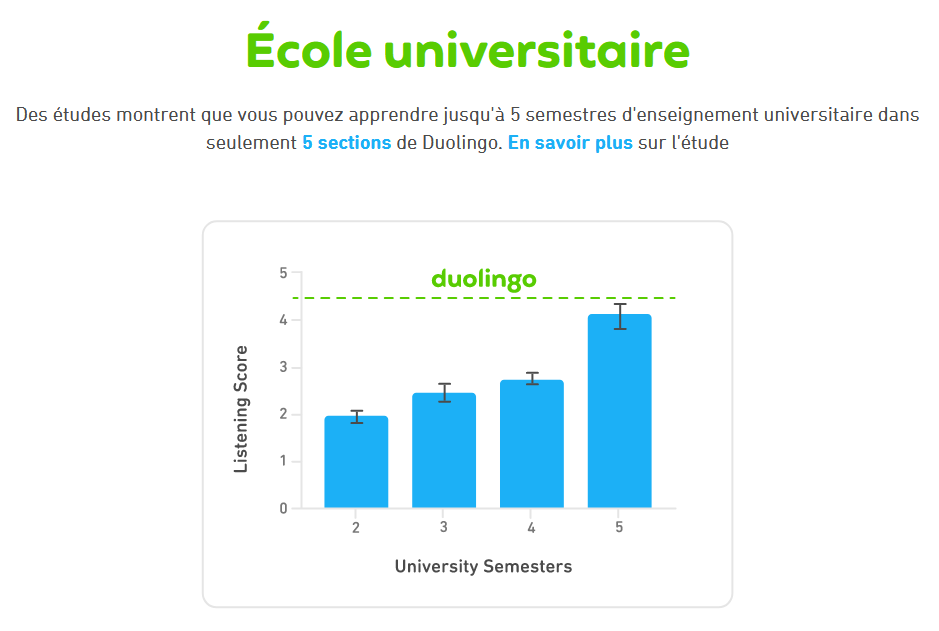 Réussite du programme Duolingo